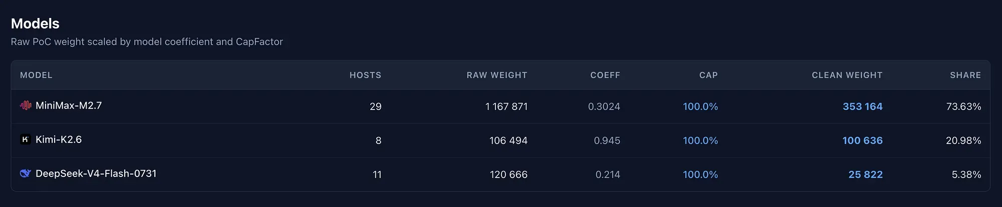 DeepSeek V4 Flash hosts